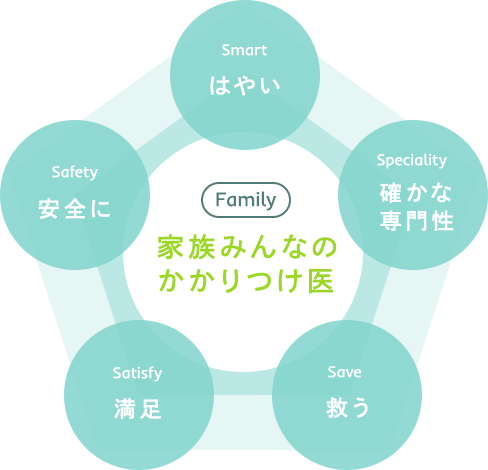医院紹介